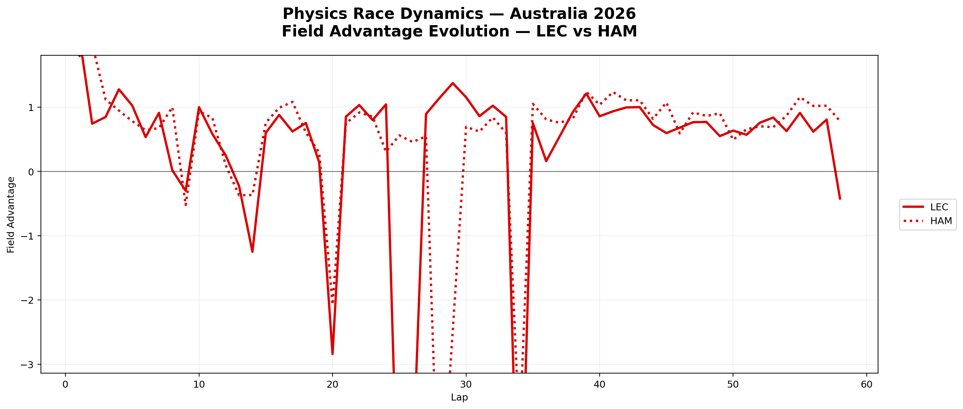 Field Advantage — LEC vs HAM