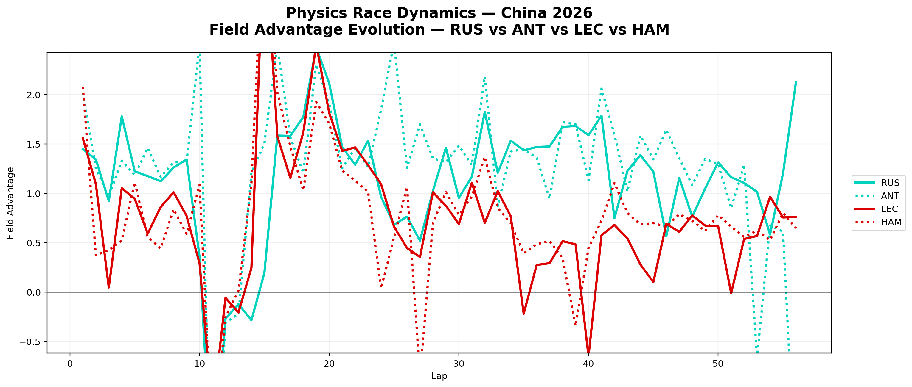 Field Advantage — Front Runners