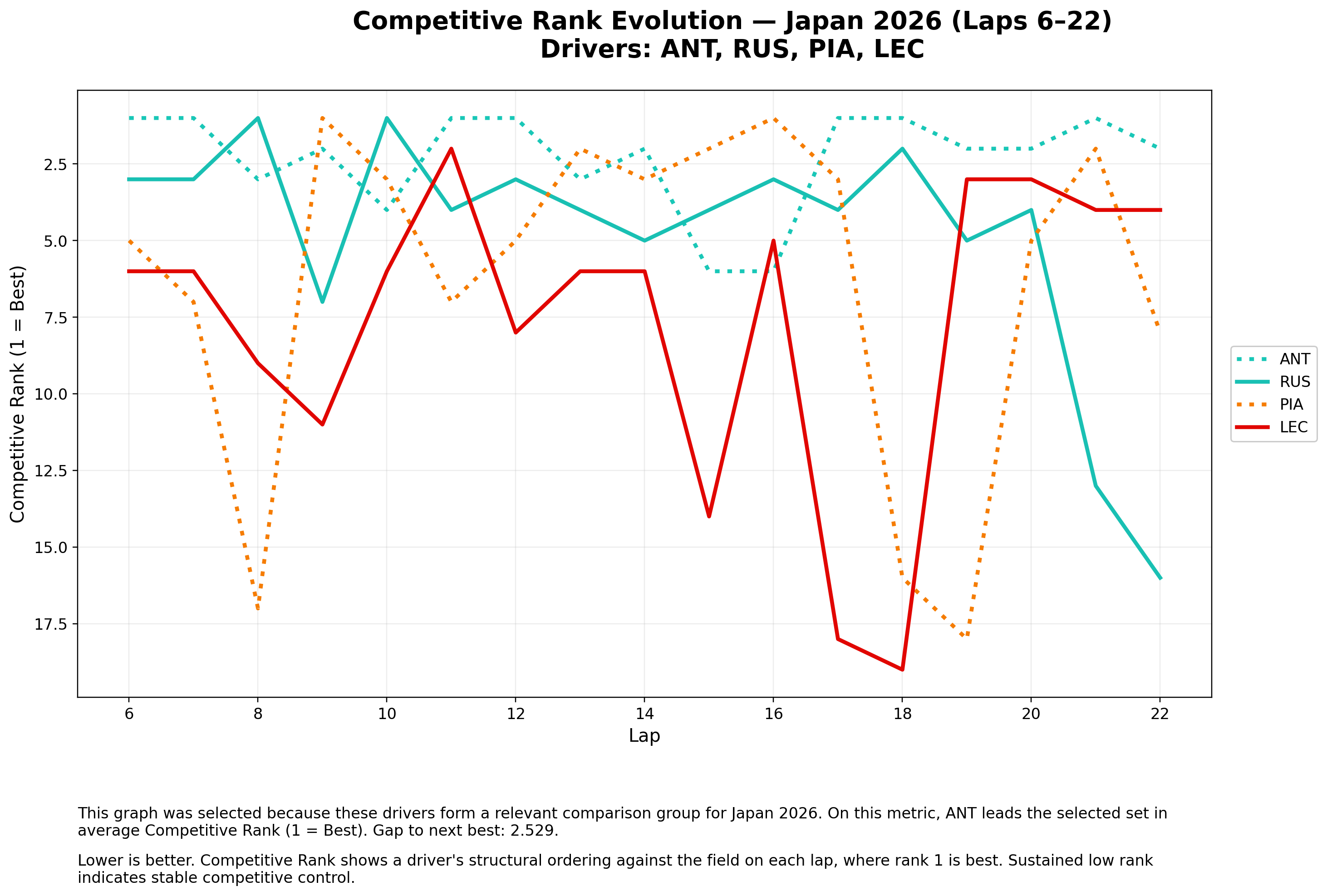 Competitive Rank — Battle Window