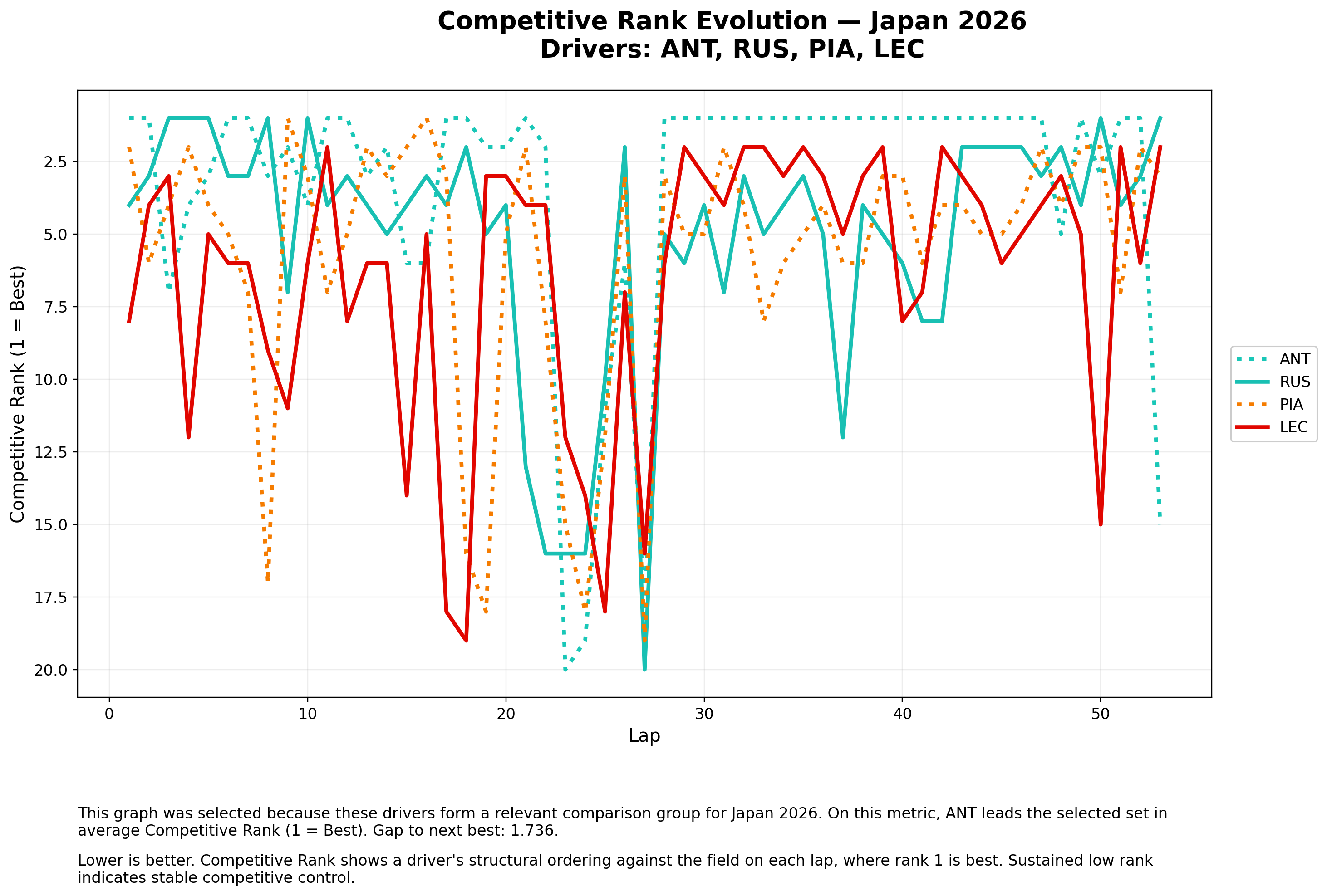 Competitive Rank — Front Runners