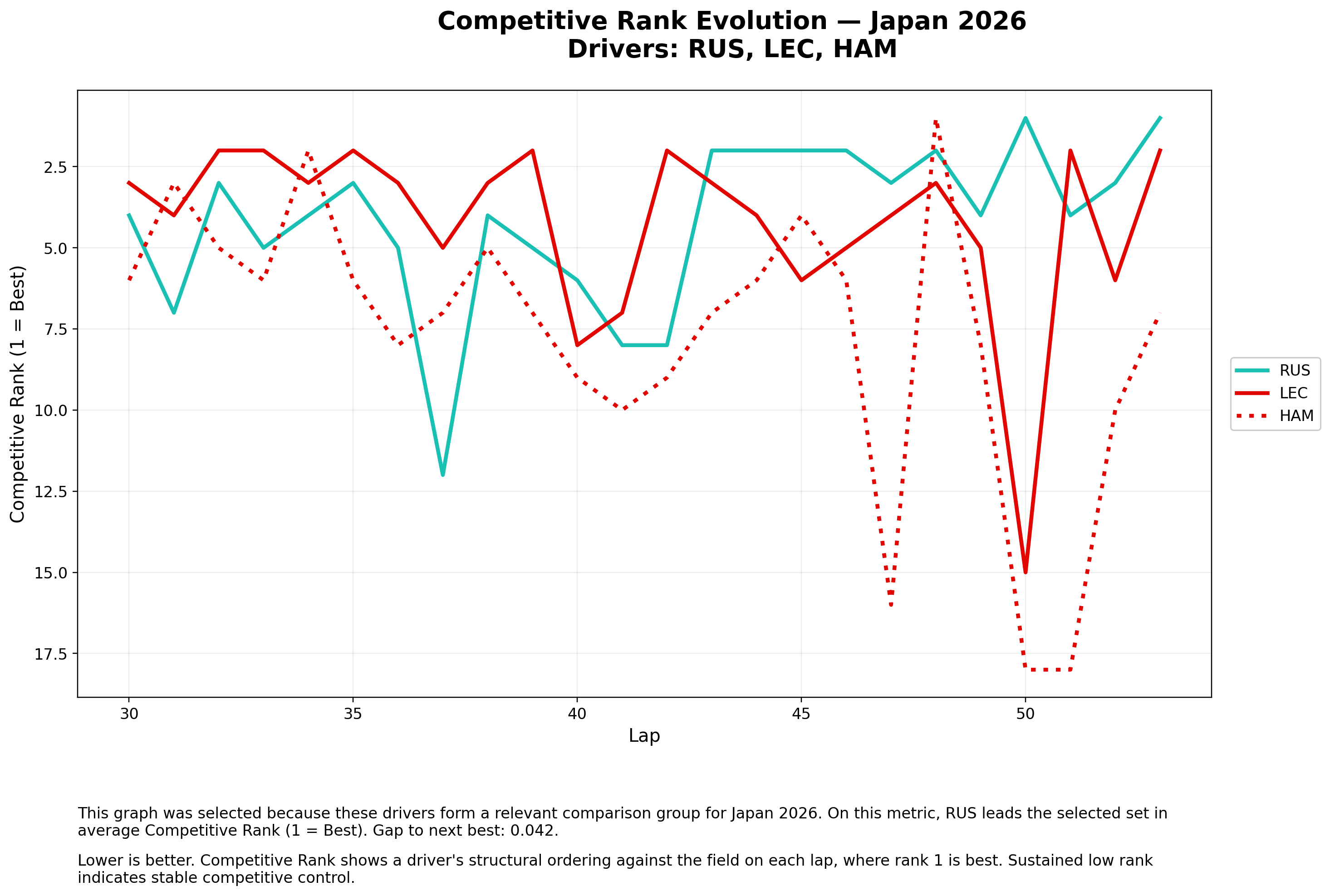 Competitive Rank — Podium Fight