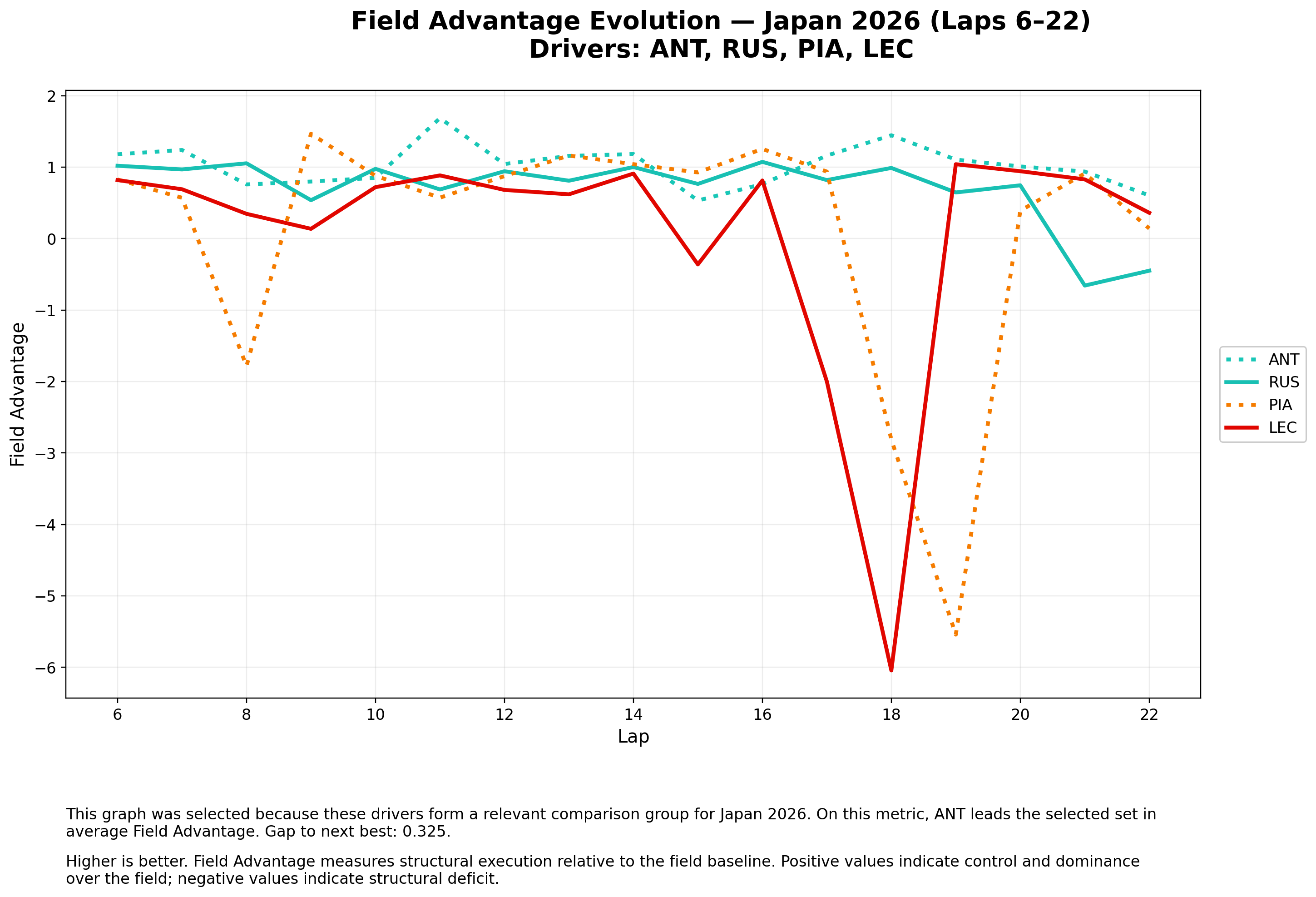 Field Advantage — Battle Window
