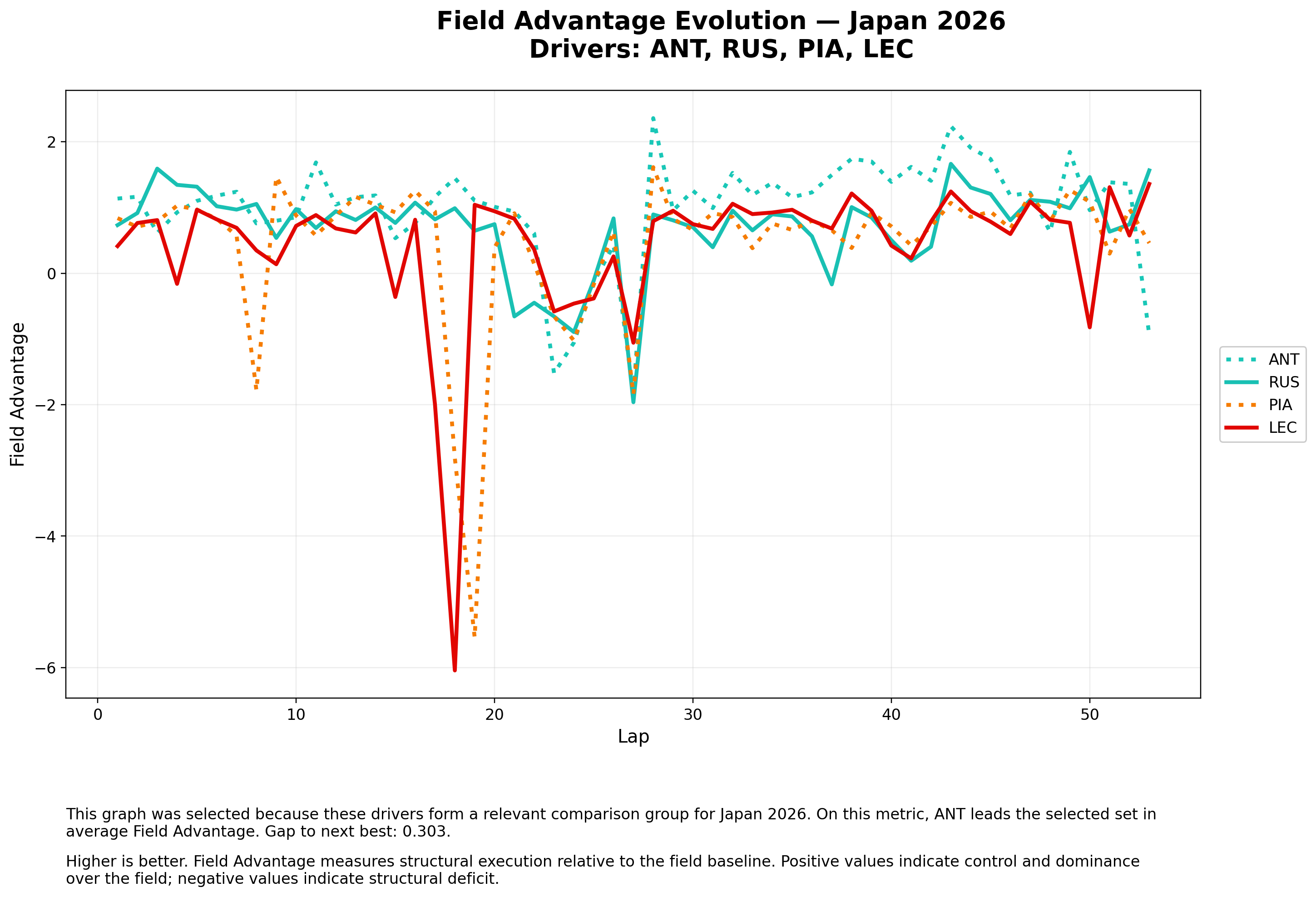 Field Advantage — Front Runners