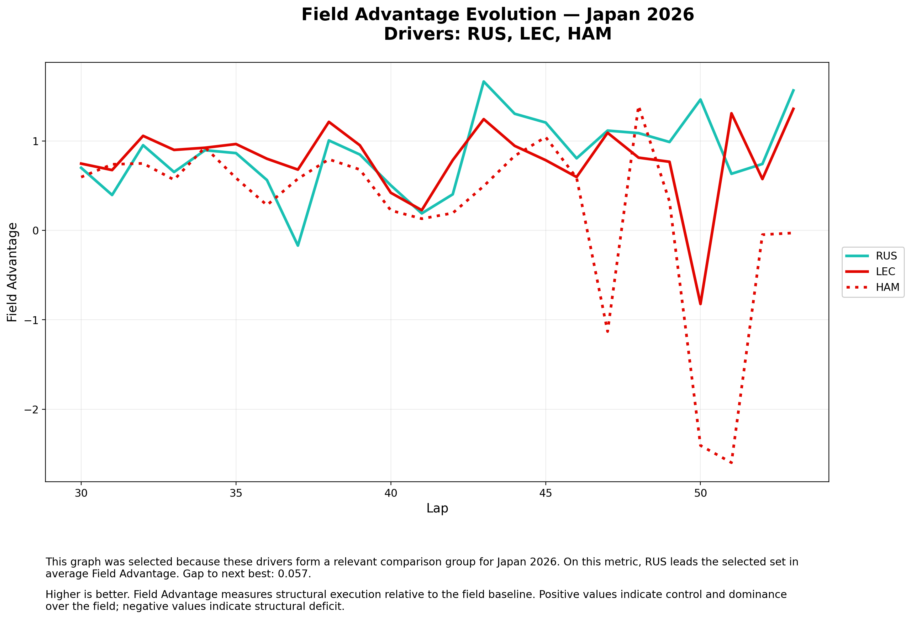 Field Advantage — Podium Fight