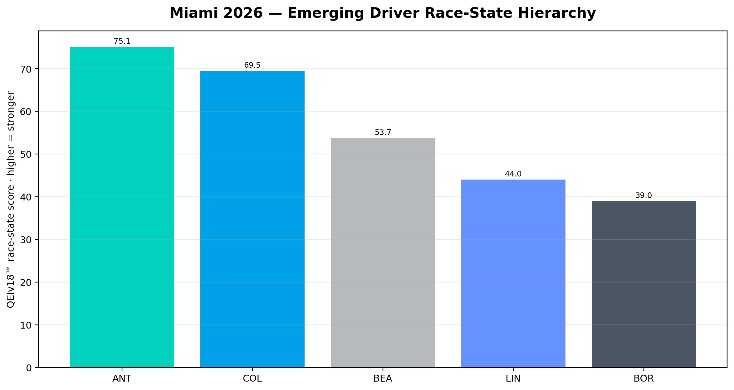 Emerging Driver Race-State Hierarchy