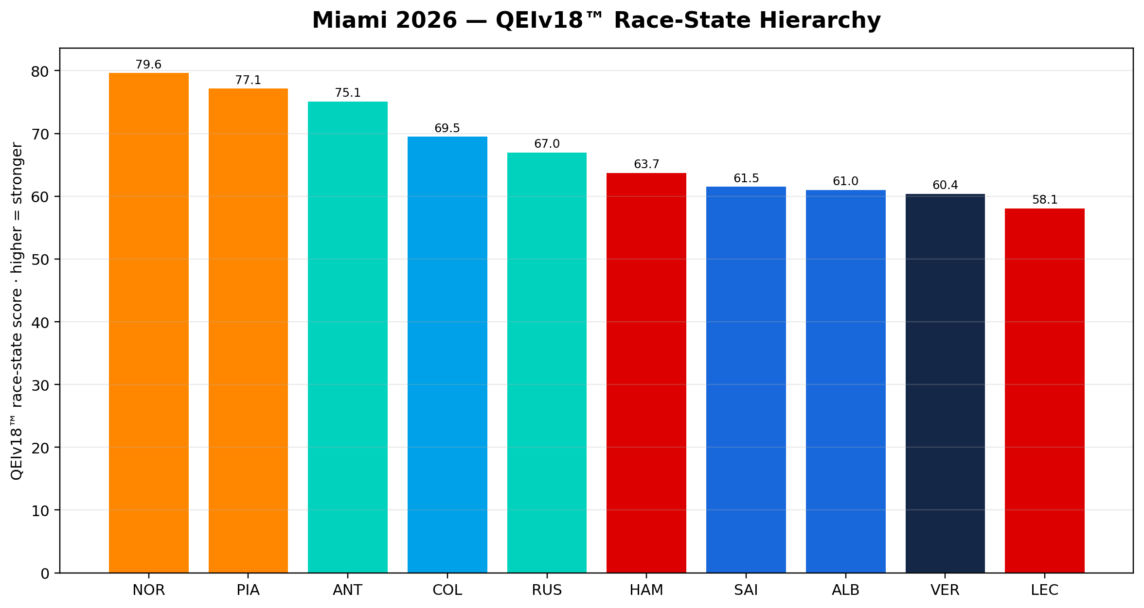 QEIv18™ Race-State Hierarchy